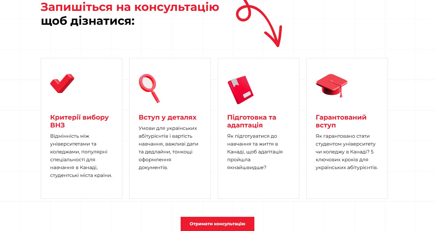 Сітка карток консультації