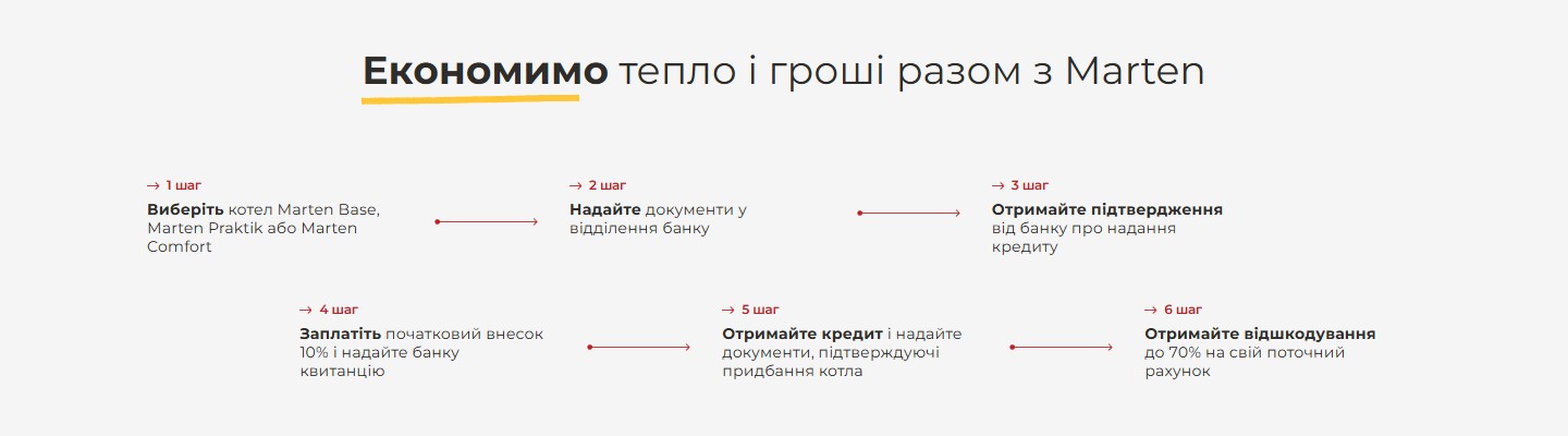 Кредитна програма 6 кроків