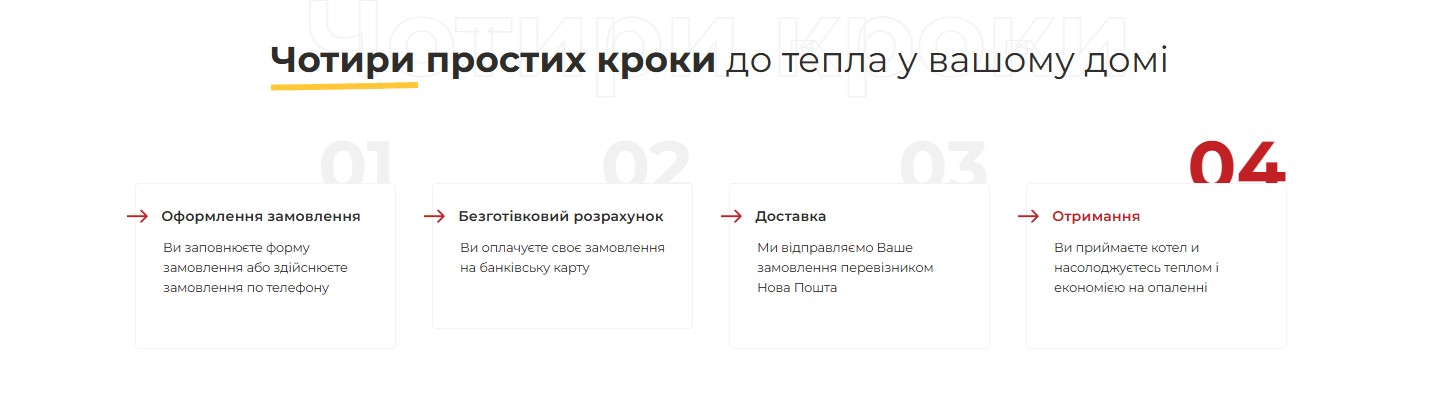 4 кроки замовлення
