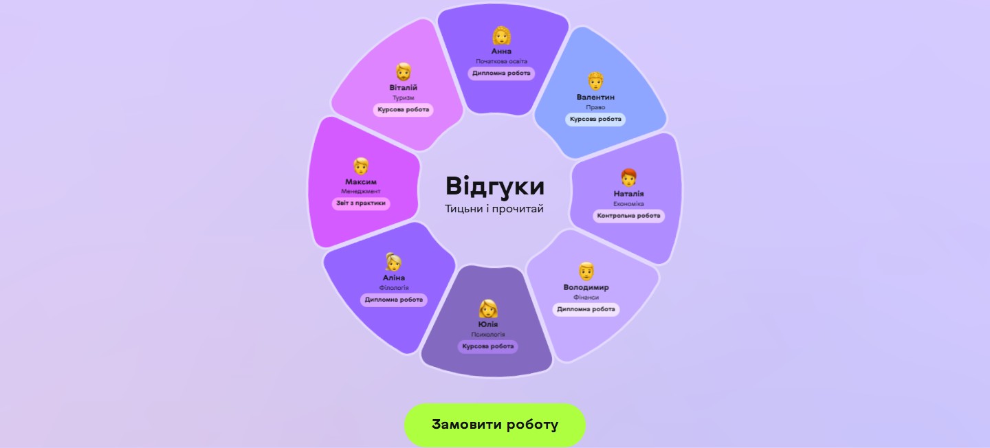 Кругова композиція відгуків BACAMAG