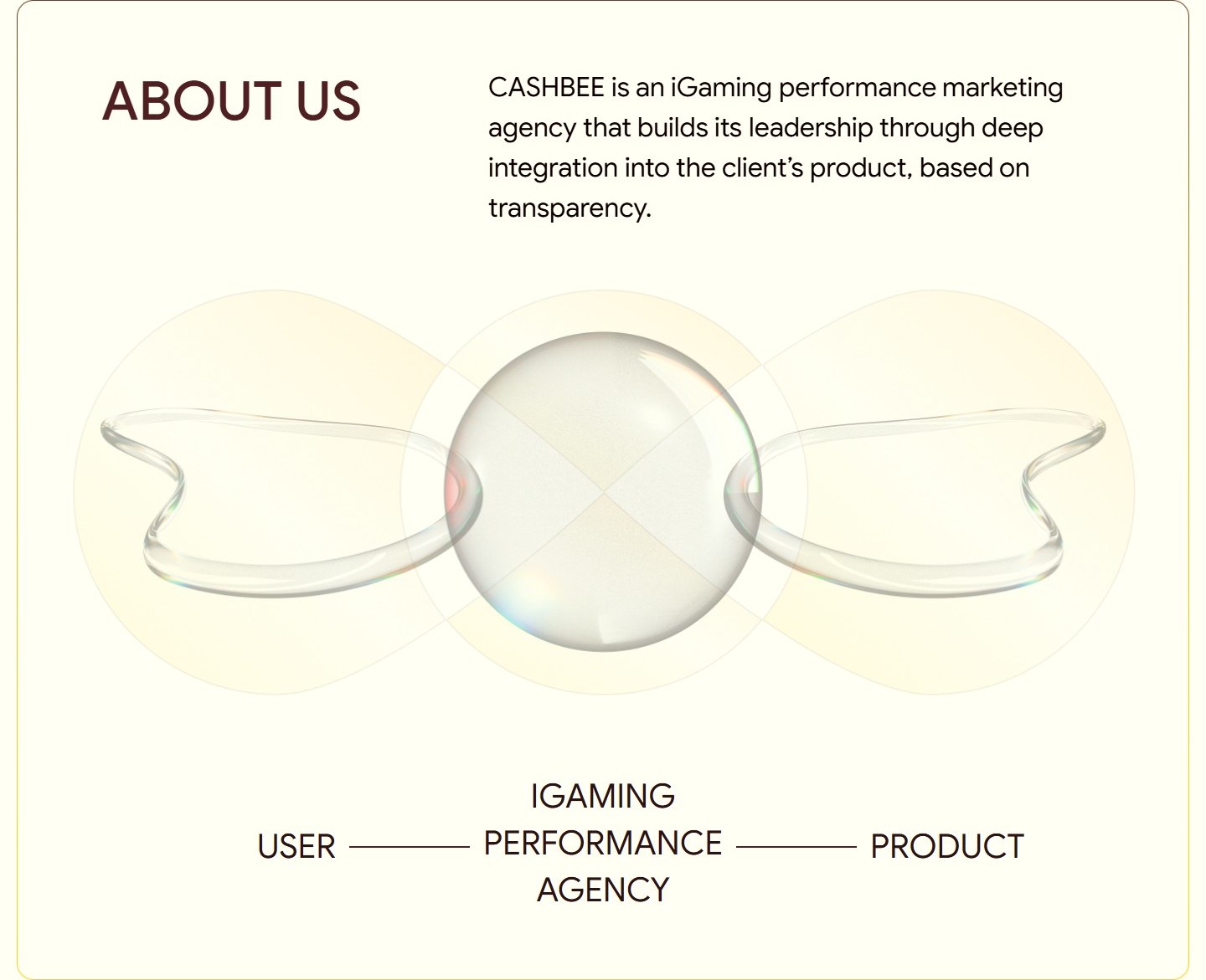About us — маніфест і діаграма USER — iGAMING PERFORMANCE AGENCY — PRODUCT