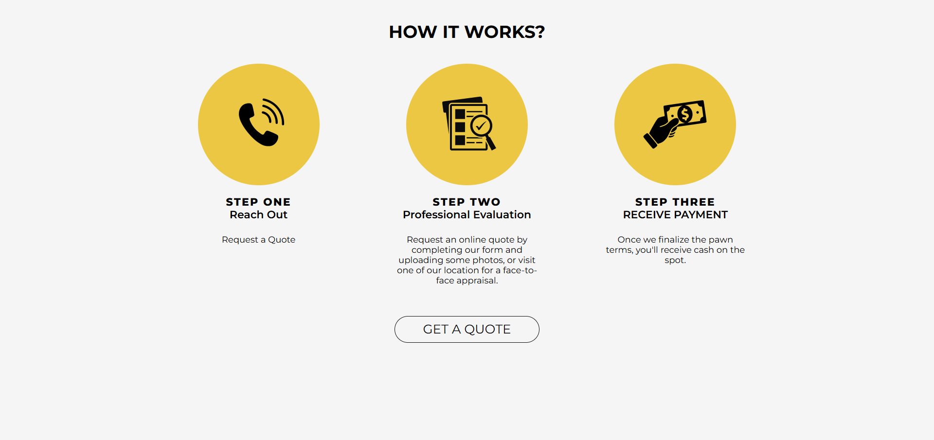 Секція HOW IT WORKS — 3 жовті кружки з іконками (Reach Out / Professional Evaluation / Receive Payment), назвами кроків і коротким описом, нижче — outline-CTA «GET A QUOTE»