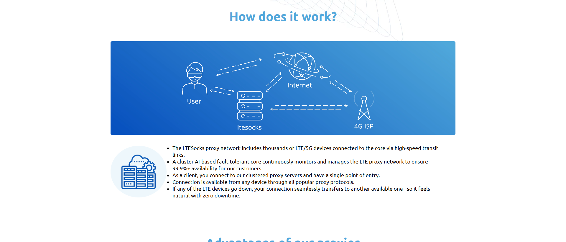 Схема мережі LTESocks: User → core → Internet → 4G ISP