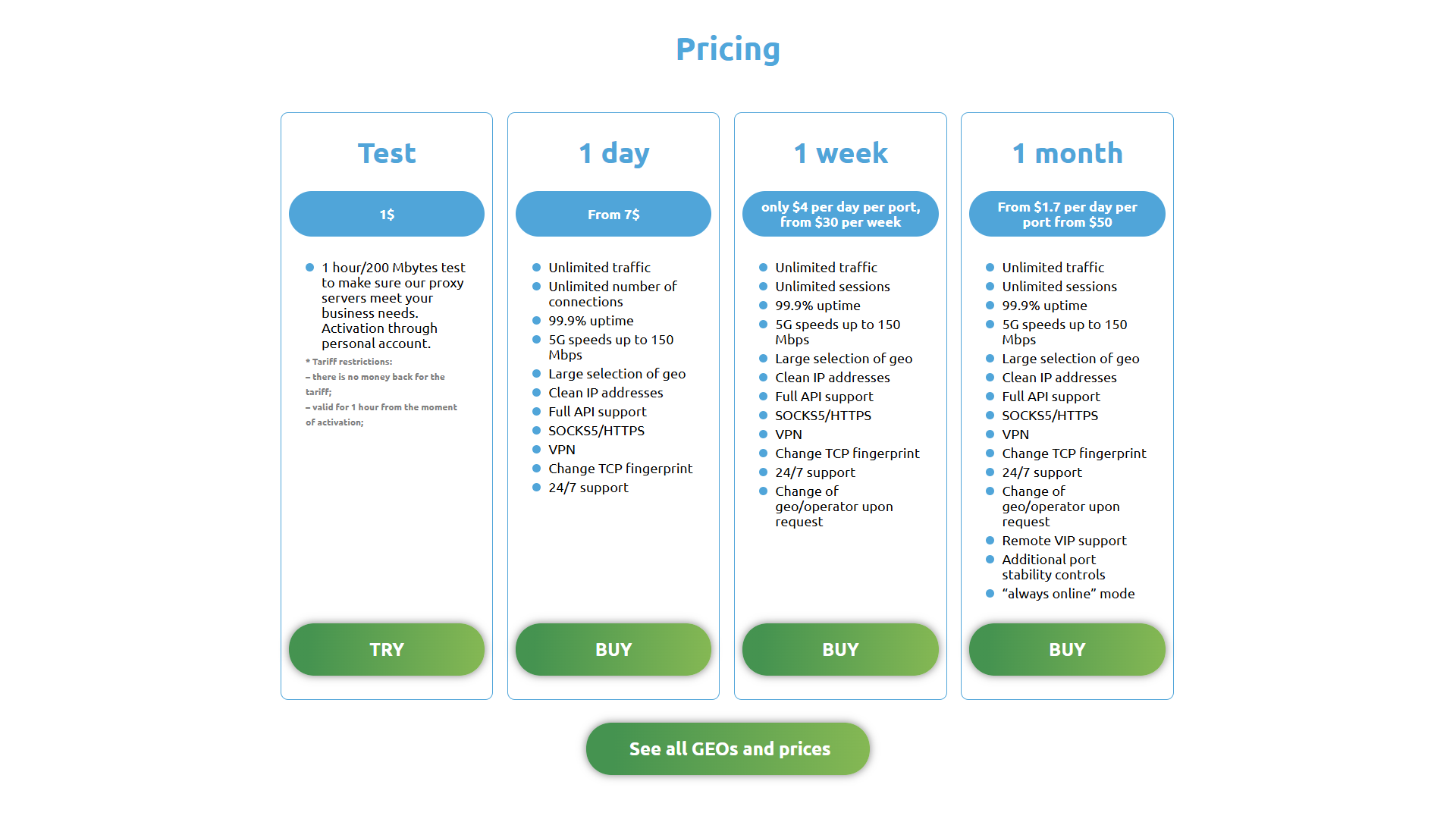 Тарифні плани LTESocks: Test / 1 day / 1 week / 1 month