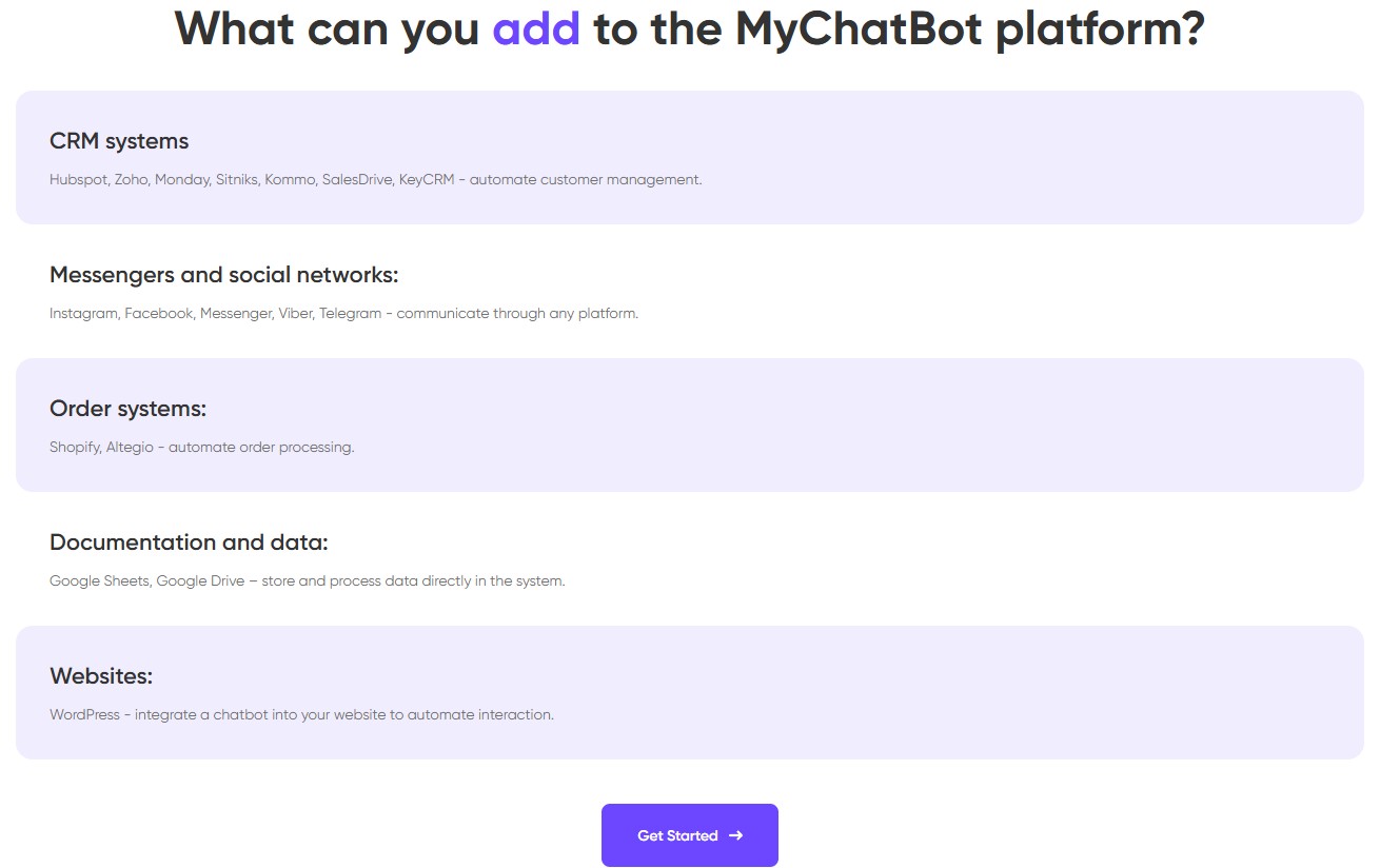 5 MyChatBot integration categories — CRM, messengers, order systems, documents, WordPress