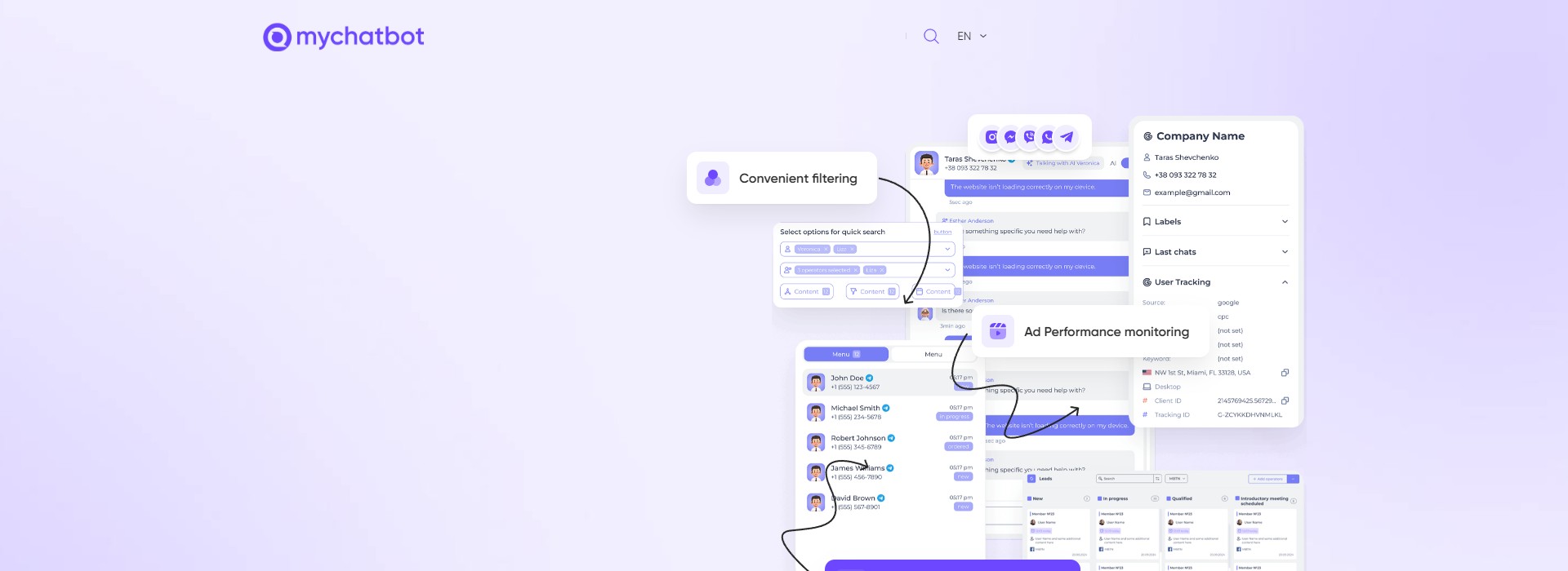 MyChatBot — омніканальна AI-платформа для продажів, маркетингу і підтримки