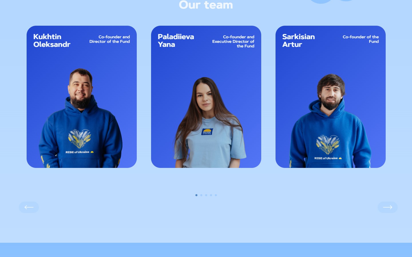 Our team — 15 портретів у Swiper-каруселі