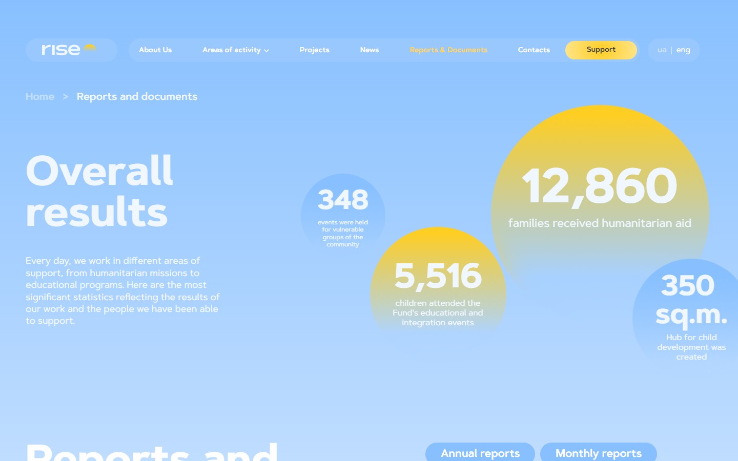 Reporting page hero — bubble-кластер з Overall results і назва секції