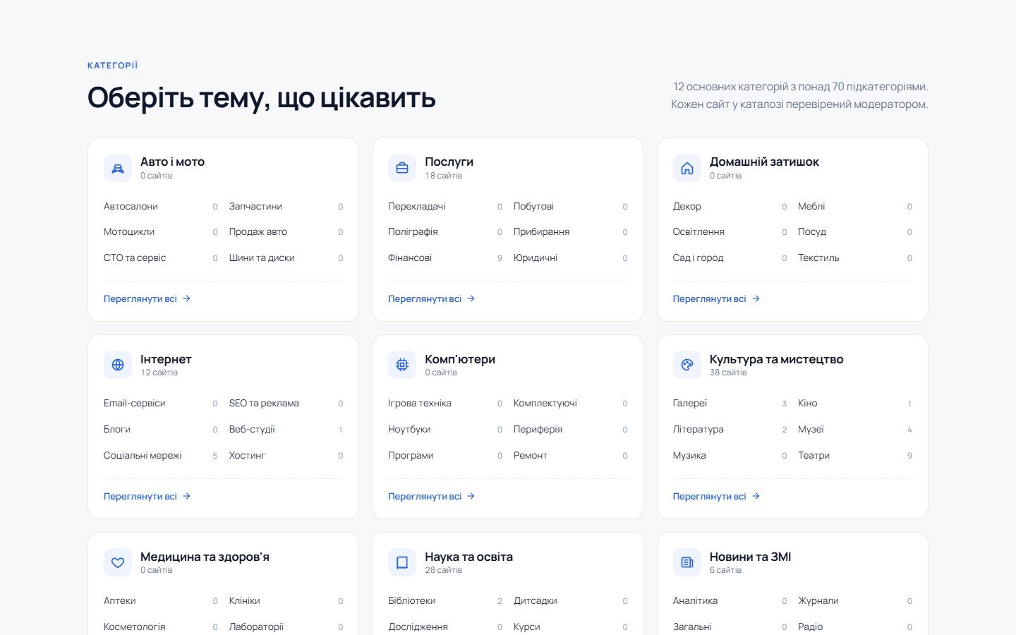 Сітка категорій SiteCatalog.md