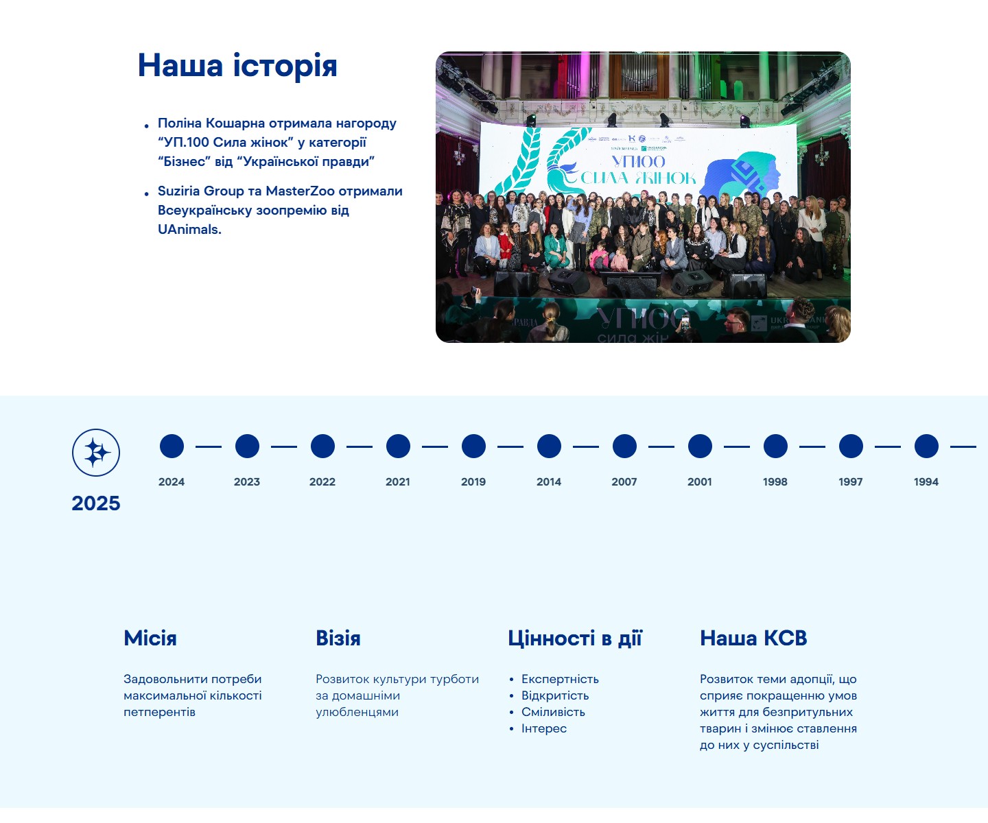 Таймлайн історії Suziria Group 1994–2025