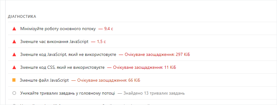 Діагностика PageSpeed: мінімізуйте роботу основного потоку 9,4 с, 13 тривалих завдань