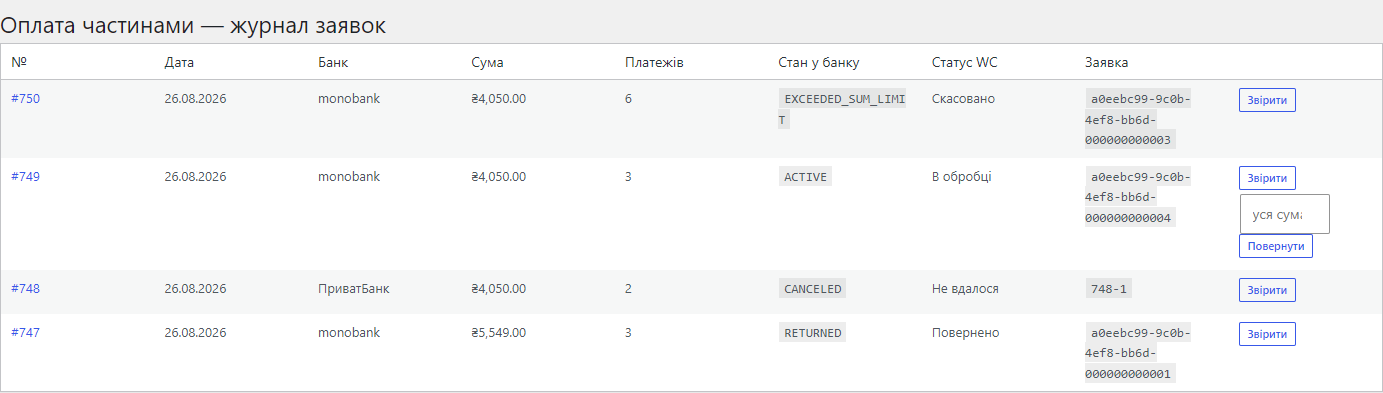 Журнал заявок оплати частинами для WooCommerce