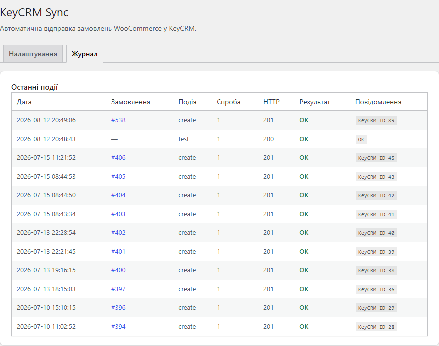Журнал синхронизации KeyCRM Sync: заказ, событие, код ответа, KeyCRM ID