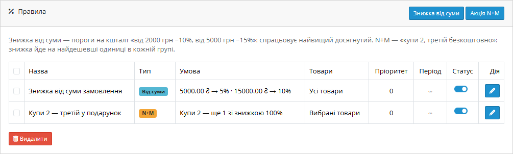 Список правил знижок в адмінці OpenCart