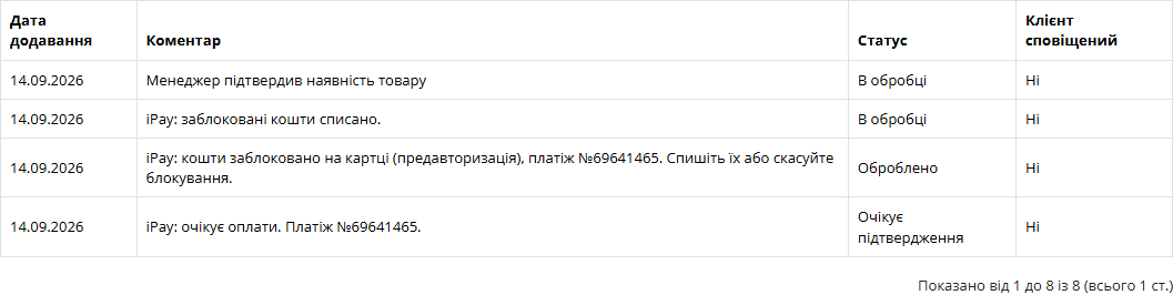 Історія замовлення з оплатою iPay