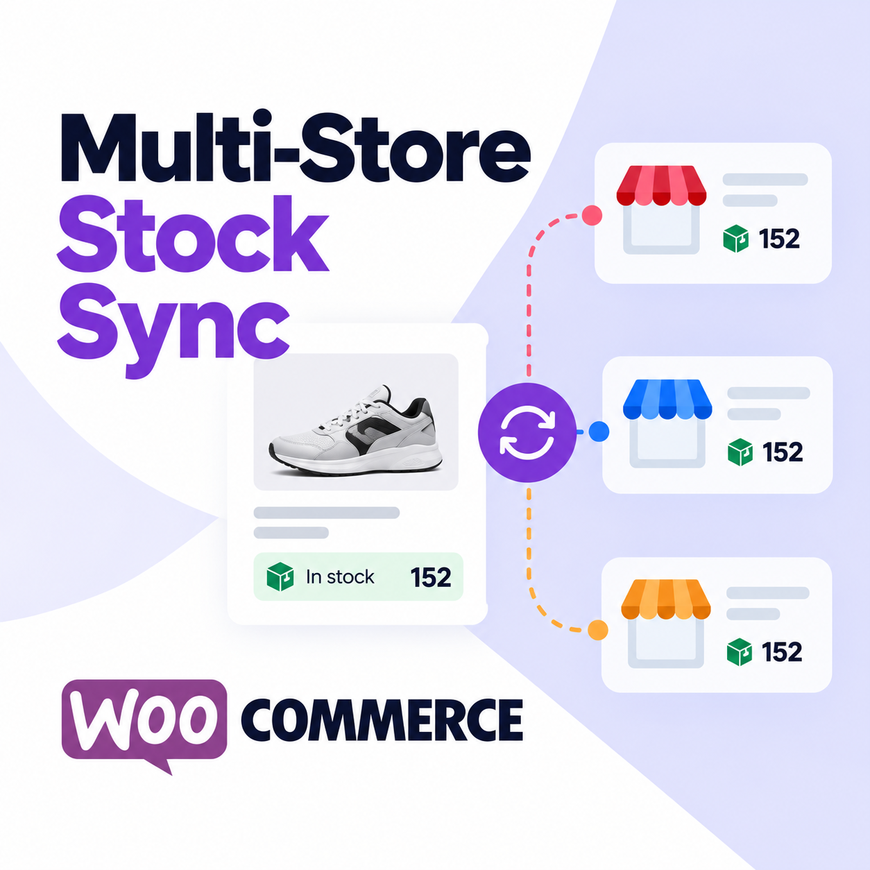 Multi-Store Stock Sync для WooCommerce — общие остатки нескольких магазинов