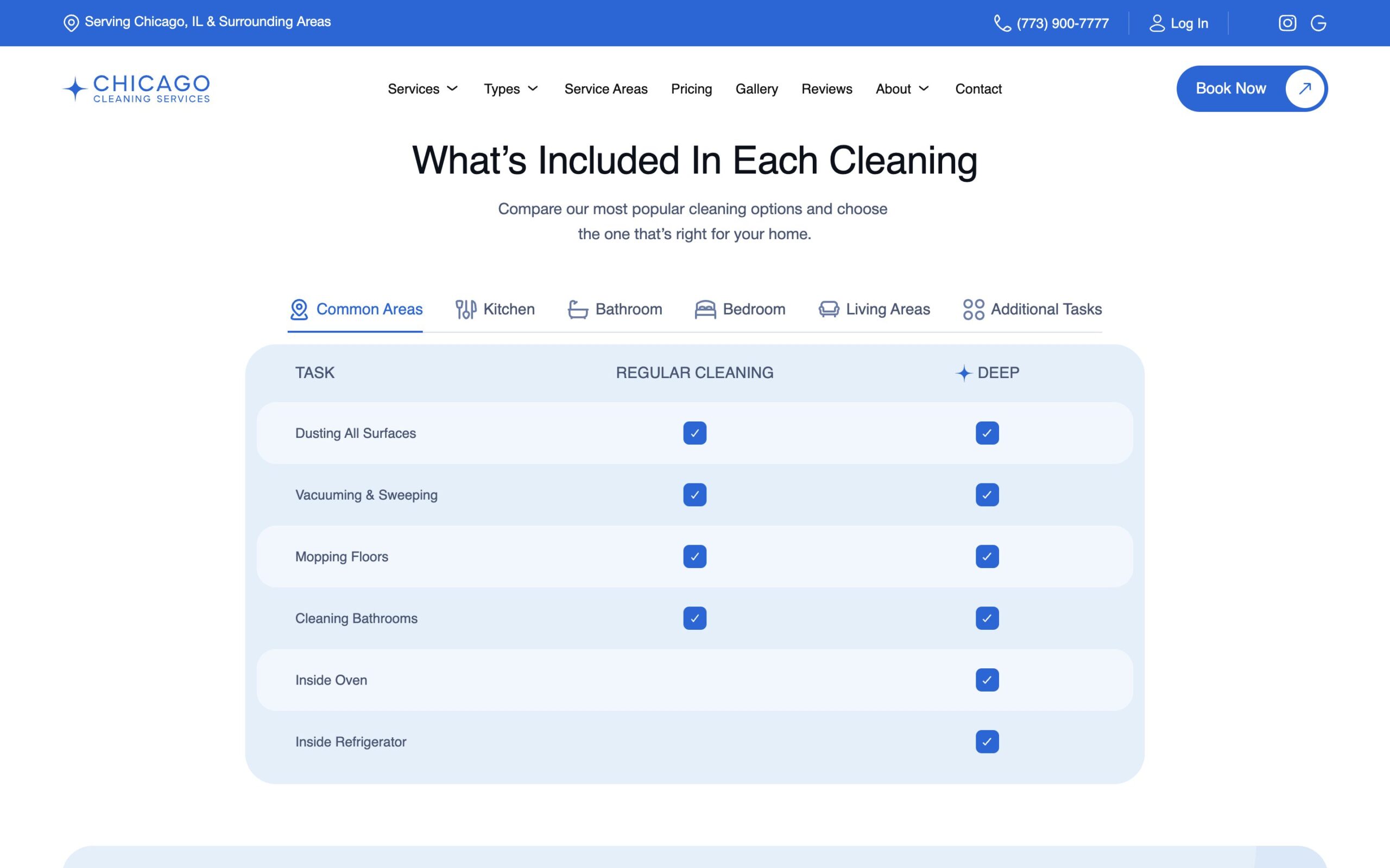What's Included In Each Cleaning table