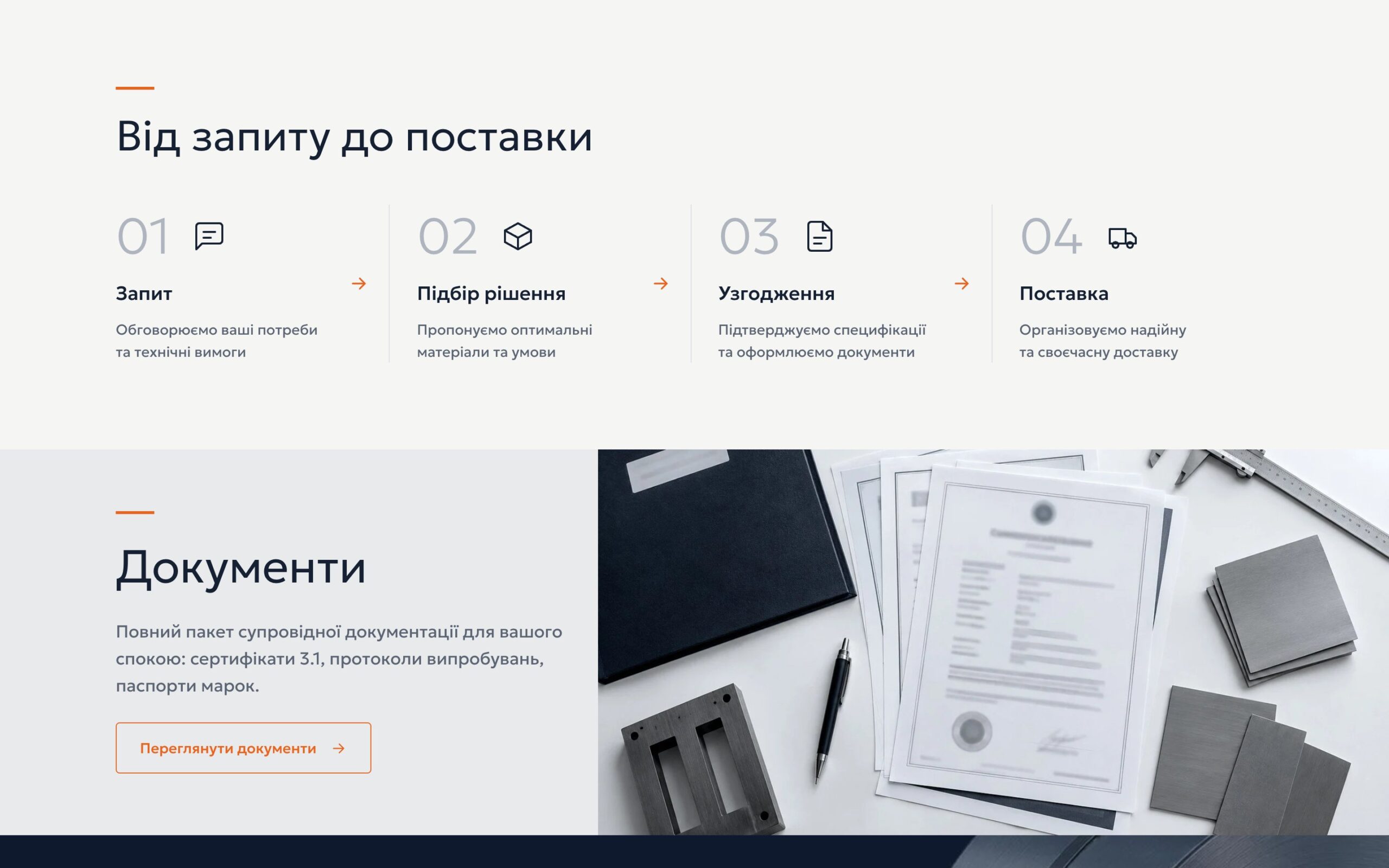 Блок «Від запиту до поставки»