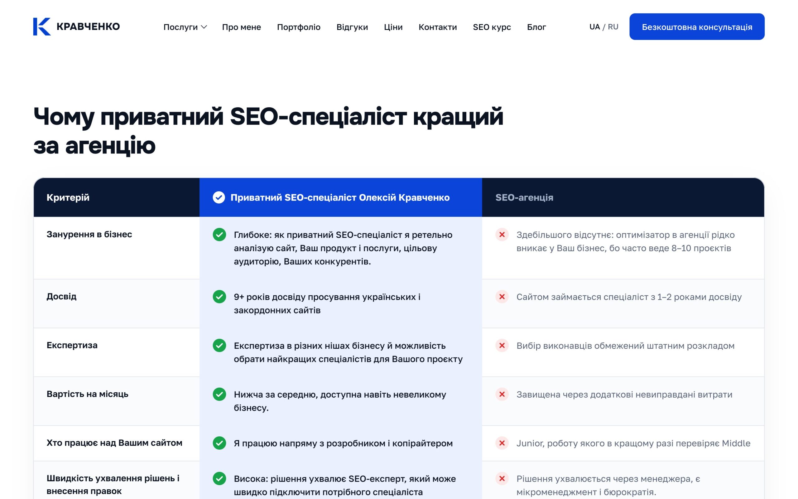 Таблиця «Чому приватний SEO-спеціаліст кращий за агенцію»