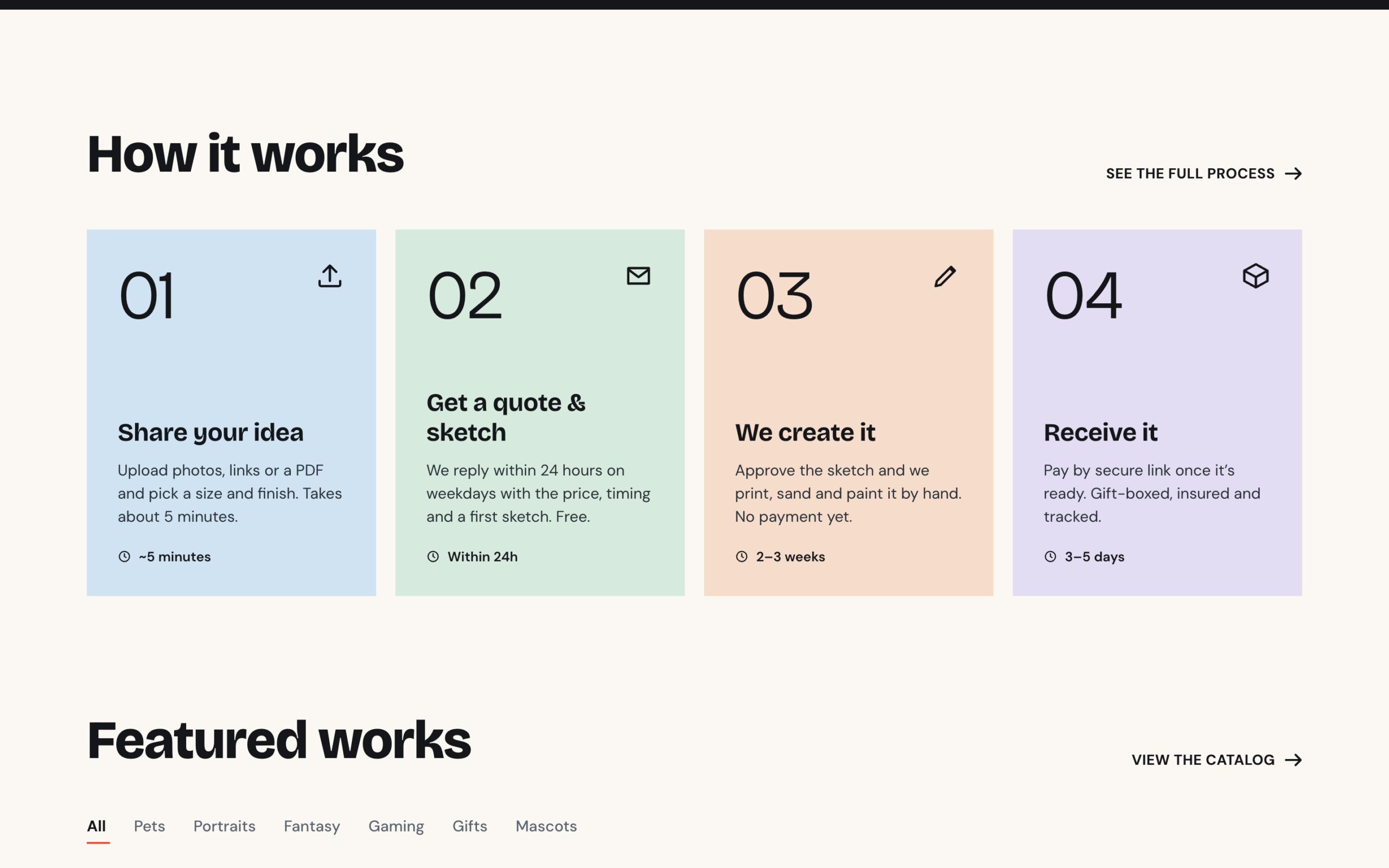 Блок «How it works» з чотирма кроками