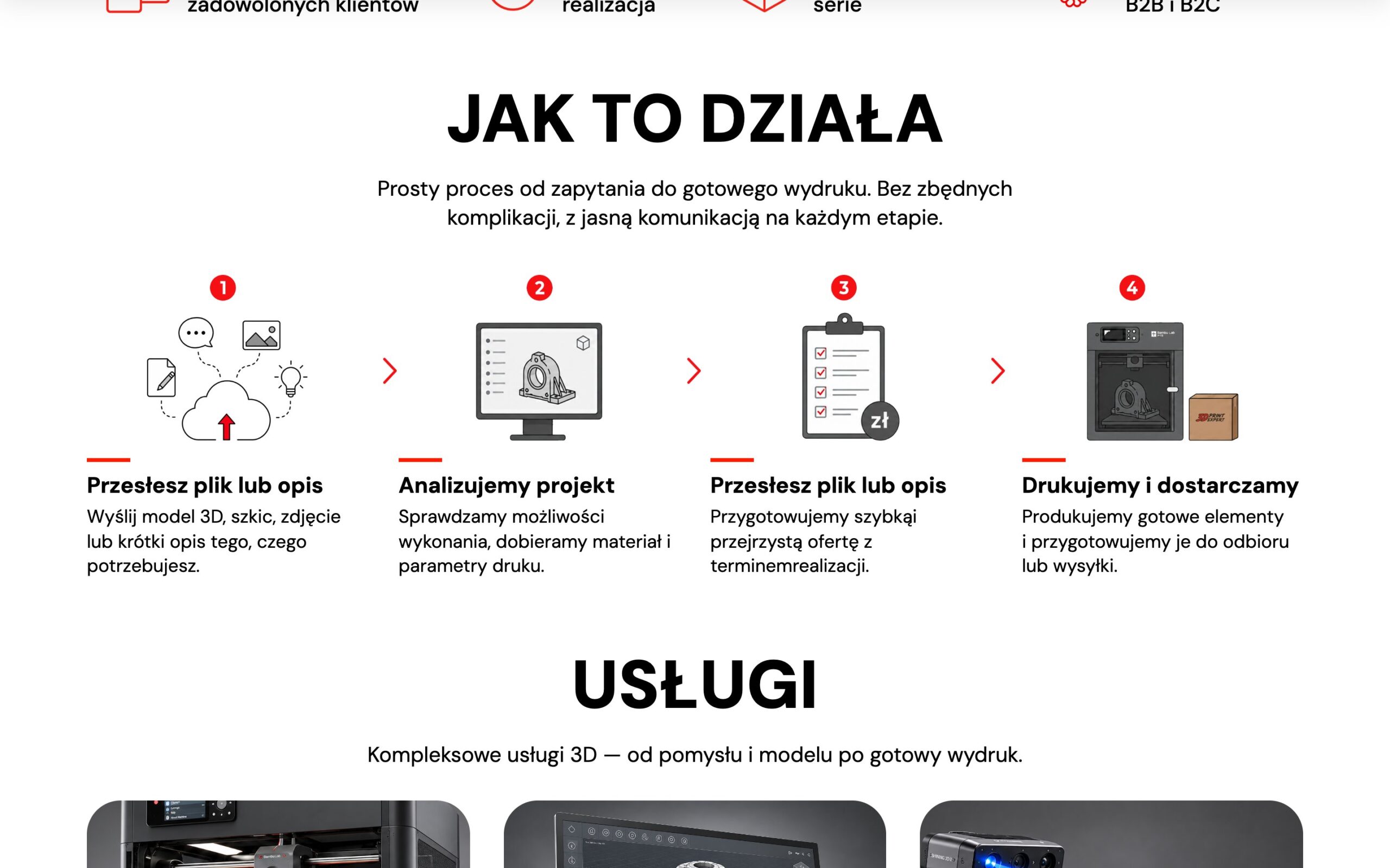 Jak to działa — four ordering steps