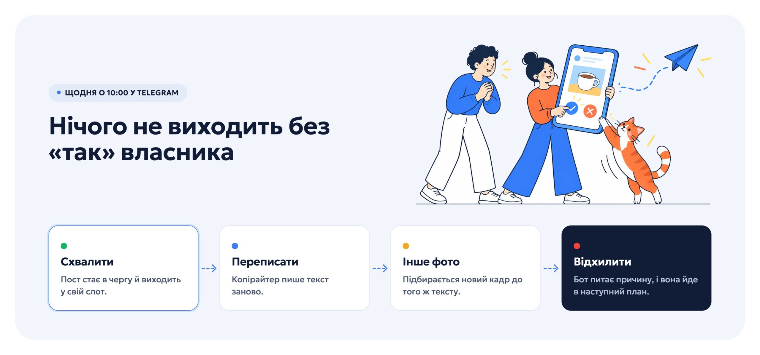 Картка поста в Telegram із кнопками схвалення