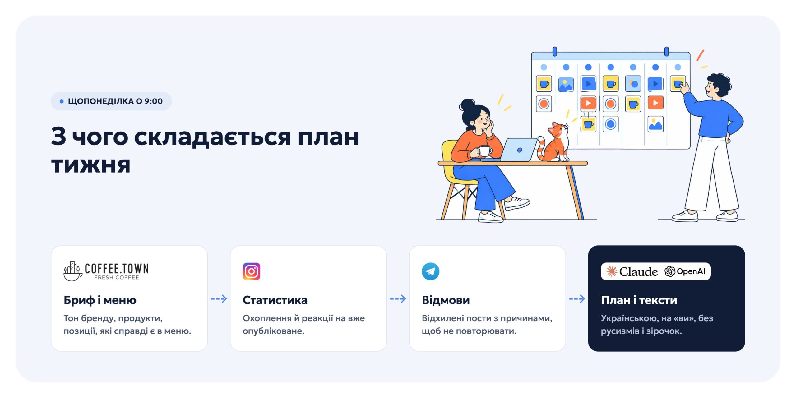 Схема планування тижня й написання текстів