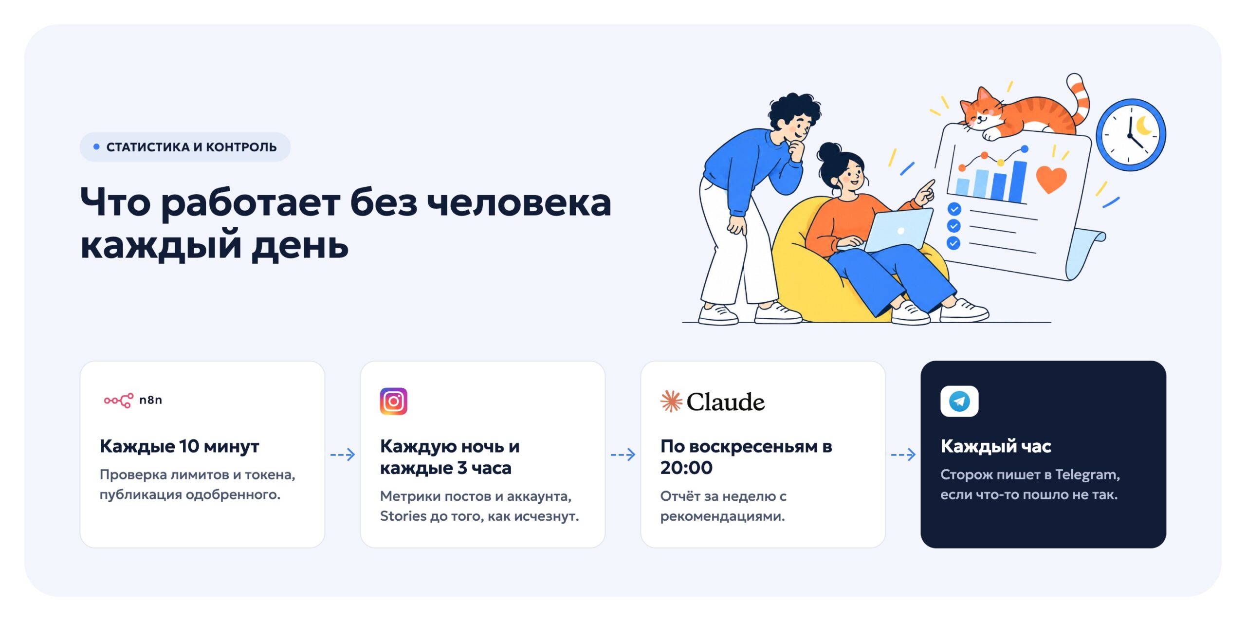 Схема ежедневной статистики и недельного отчёта