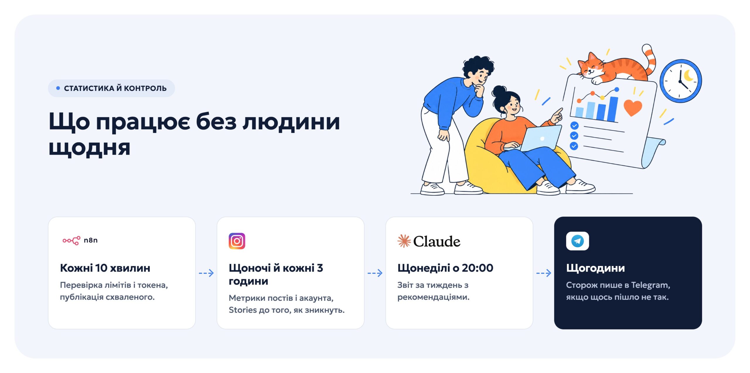 Схема щоденної статистики й тижневого звіту